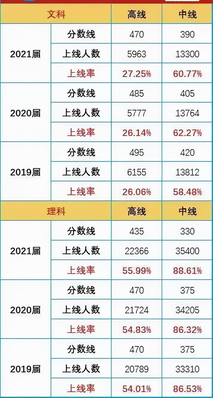 考哭了！今年成都一诊难度系数有多高？文内详细分析