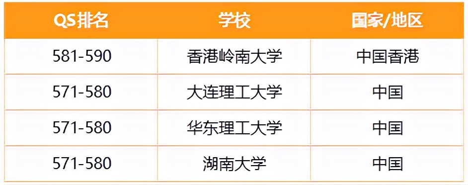 中外合资大学（澳门城市大学vs香港岭南大学硕士）
