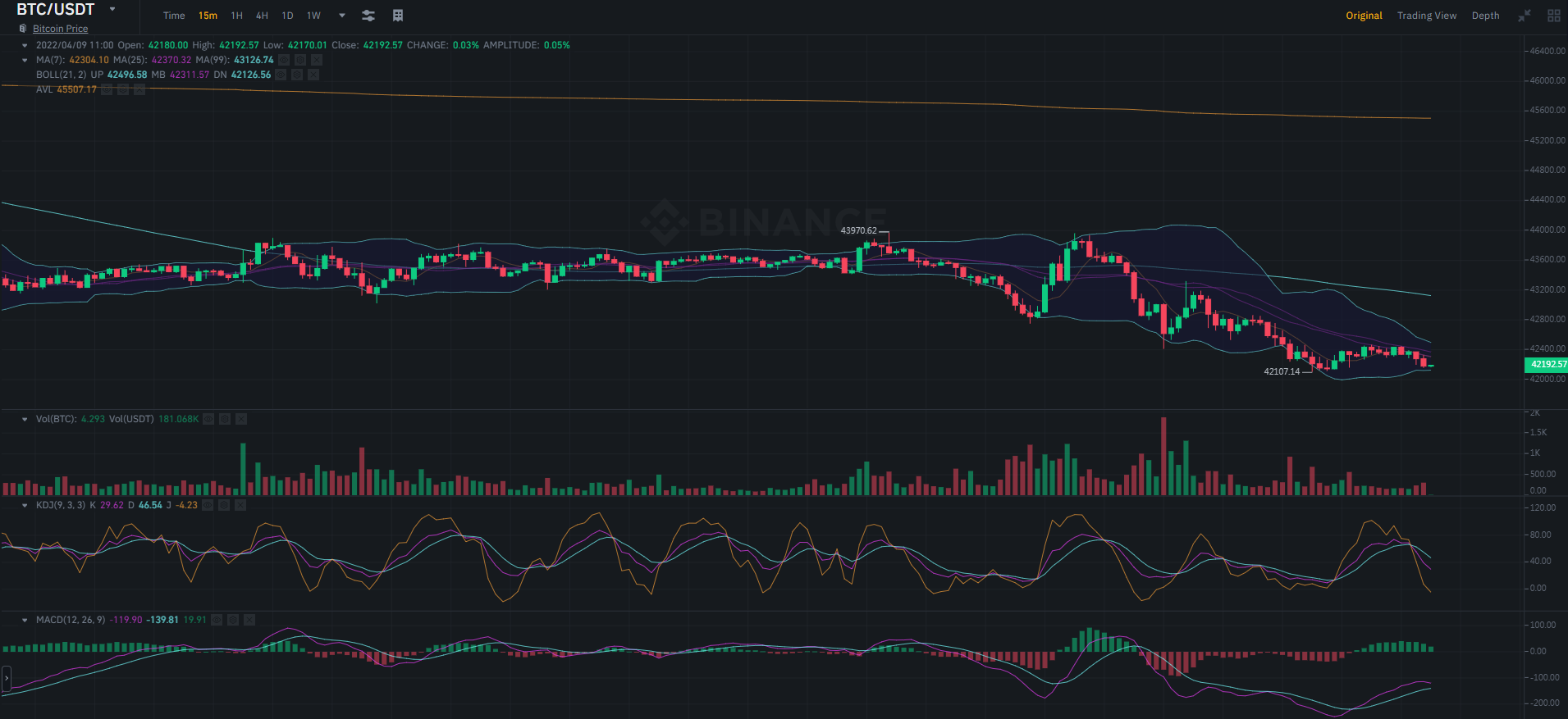 亿万富翁的大饼投资组合：占比60%，占价值数十亿美元