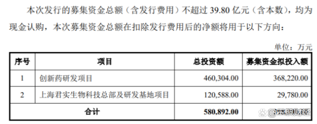 再融资是什么意思,融资与再融资的区别