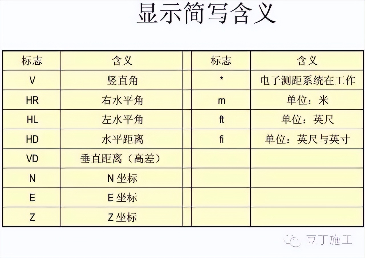 水准仪怎么用_怎样使用水准仪