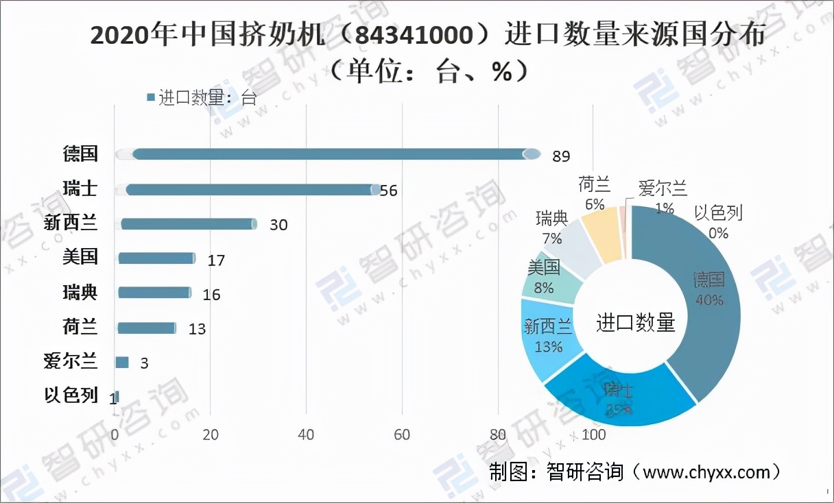 2020年中國(guó)擠奶機(jī)（84341000）進(jìn)出口貿(mào)易分析「圖」