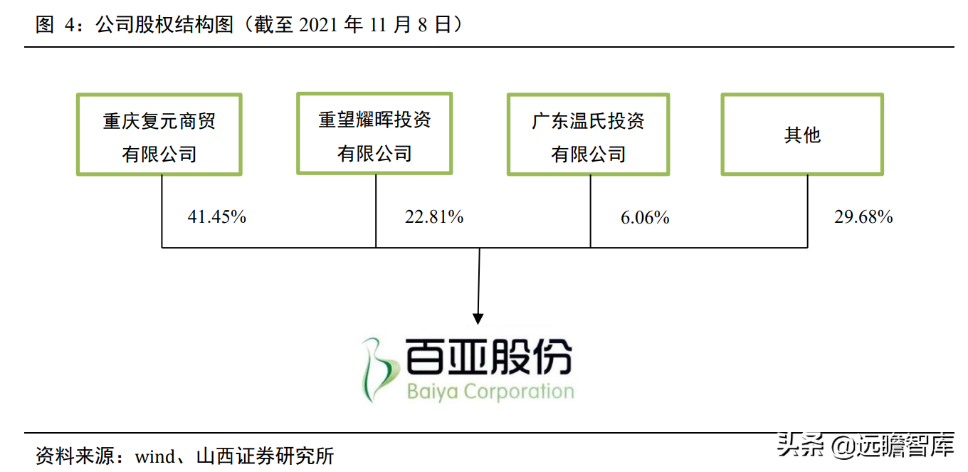 一次性卫生用品国产品牌，百亚股份：起步精耕川渝、加快拓展全国