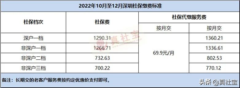 2022年7月至12月深圳社保一二三檔繳費標(biāo)準(zhǔn)
