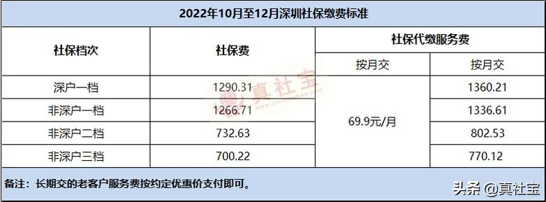 2022年7月至12月深圳社保一二三档缴费标准