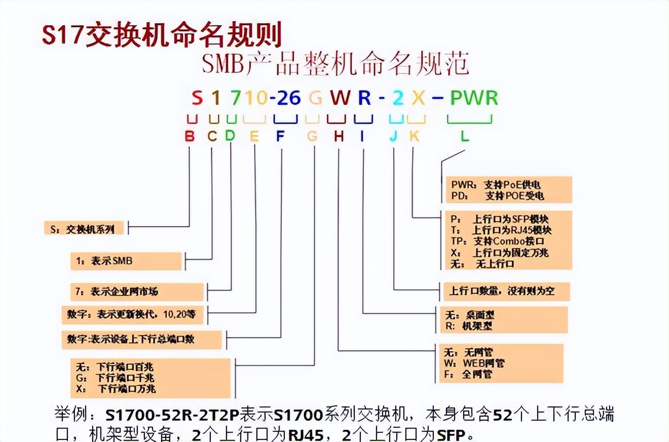 華為防火墻路由器三層交換機的維護常用命令