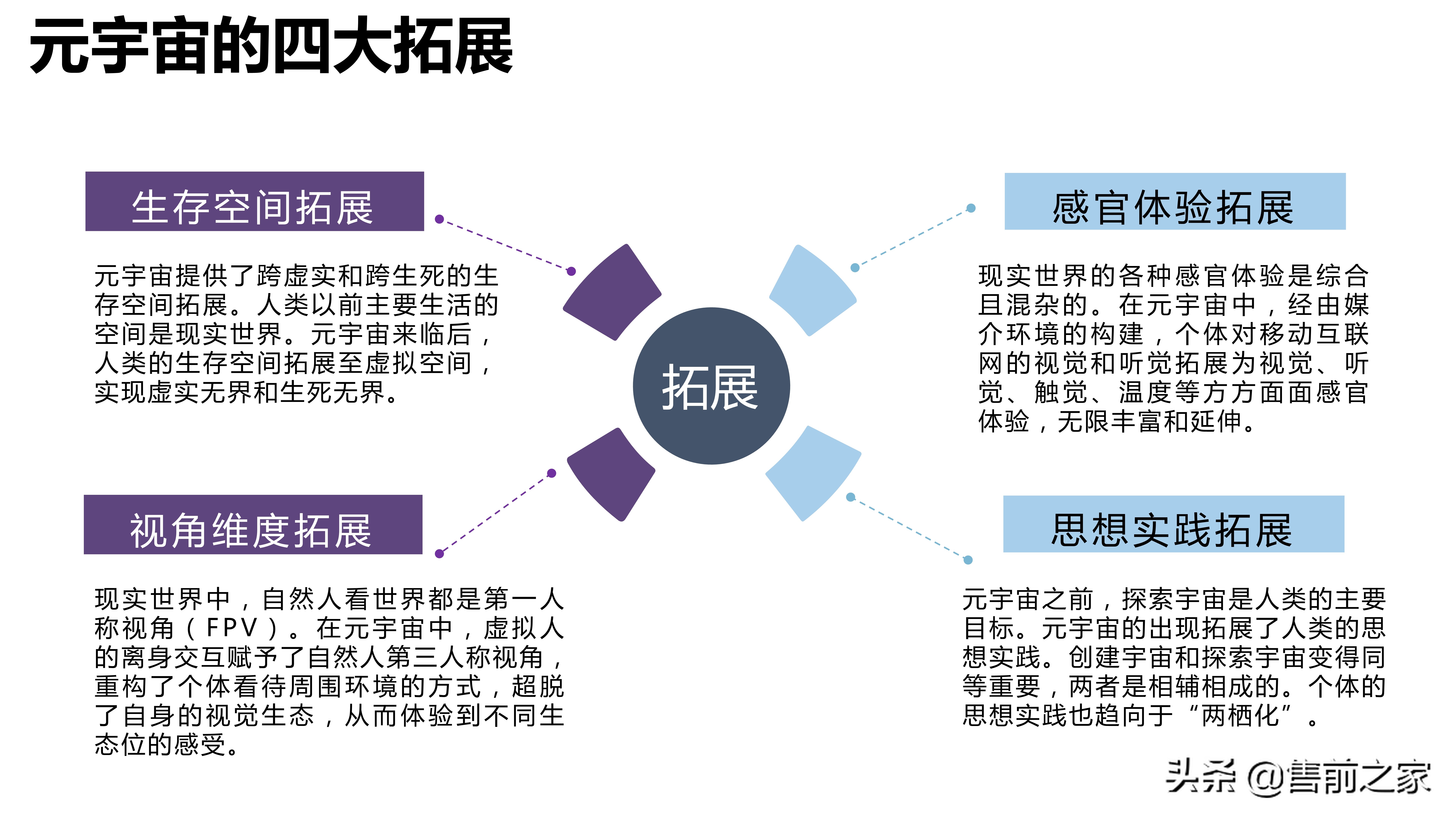 元宇宙发展研究报告2.0精选（PDF）