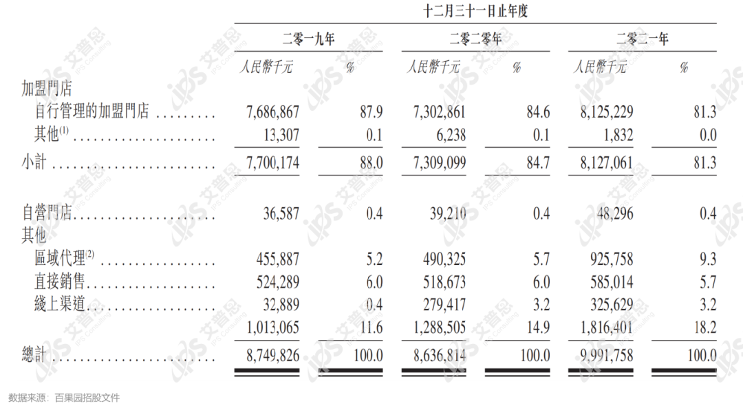 舆情案例｜百果园售卖变质水果：品牌扩张，"鱼和熊掌"不可兼得？