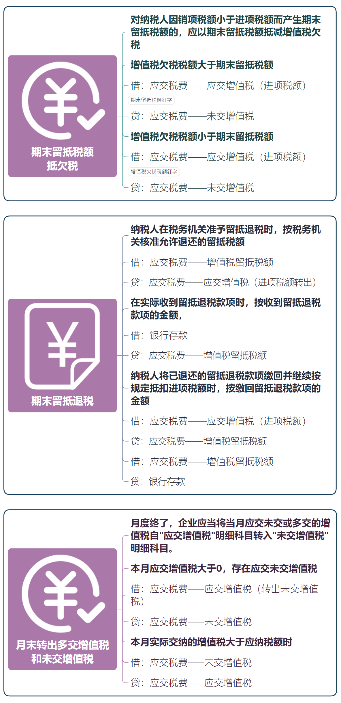 秒懂增值税的会计处理，思维导图记忆，财务会计收藏备用