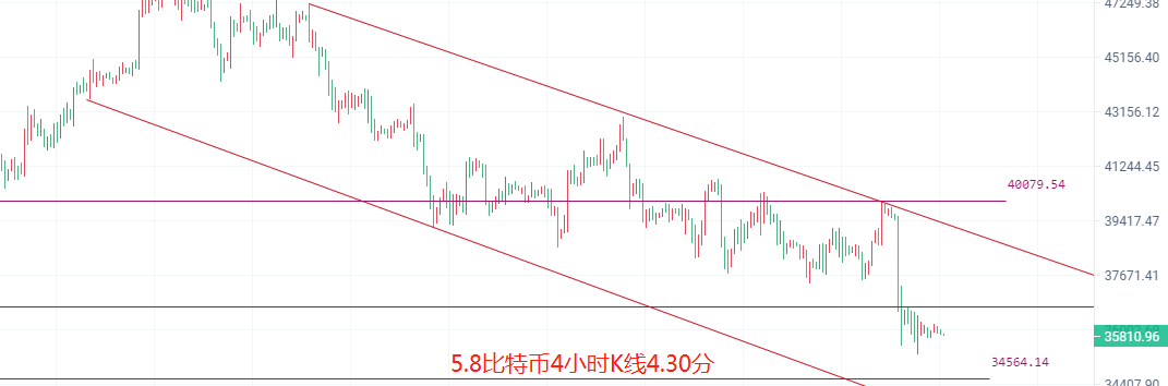币圈院士：5.8比特币以太坊周线收官别追空，坐看马斯克画大饼