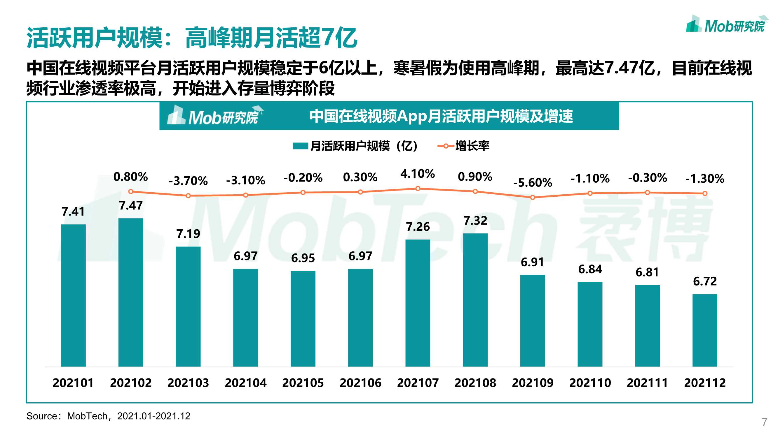 2022年中国在线视频行业研究报告