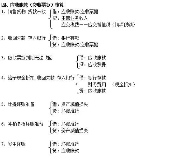 难怪老会计都不愿带新人，连基础的会计分录都不会，真心地累