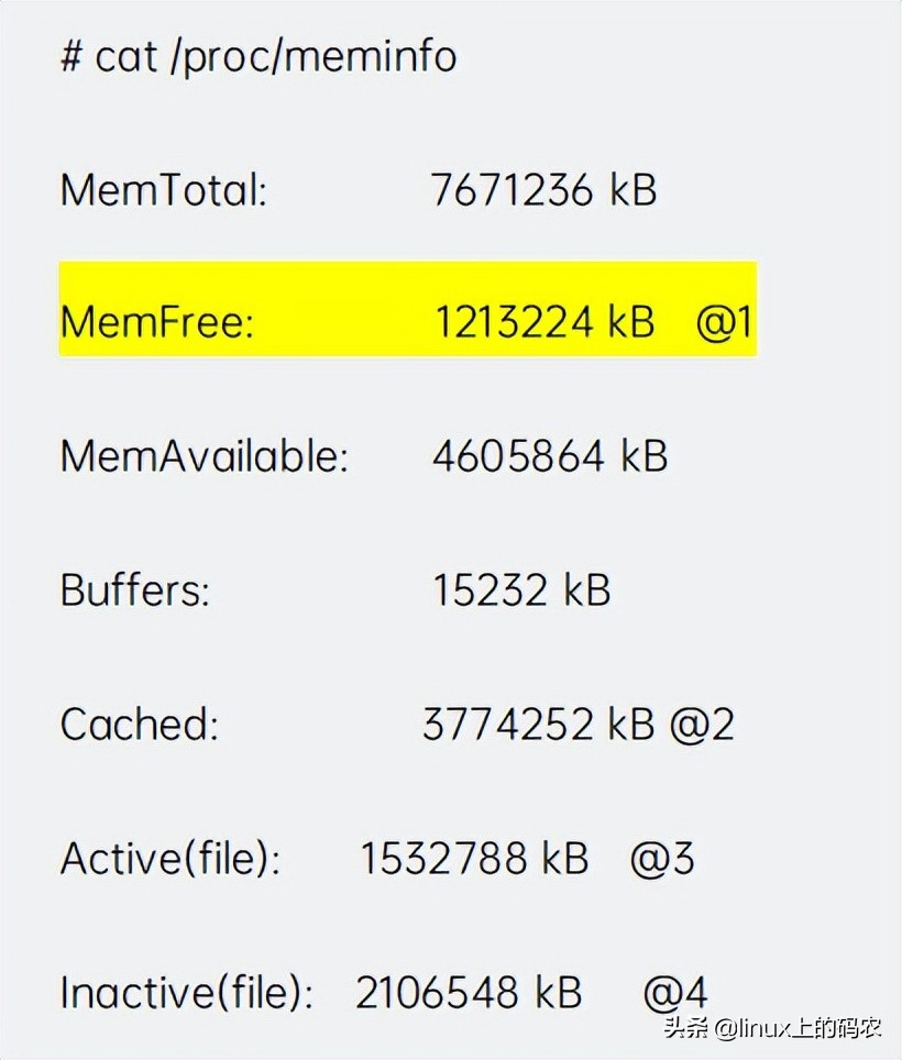 深入分析Linux内核File cache机制（上篇）
