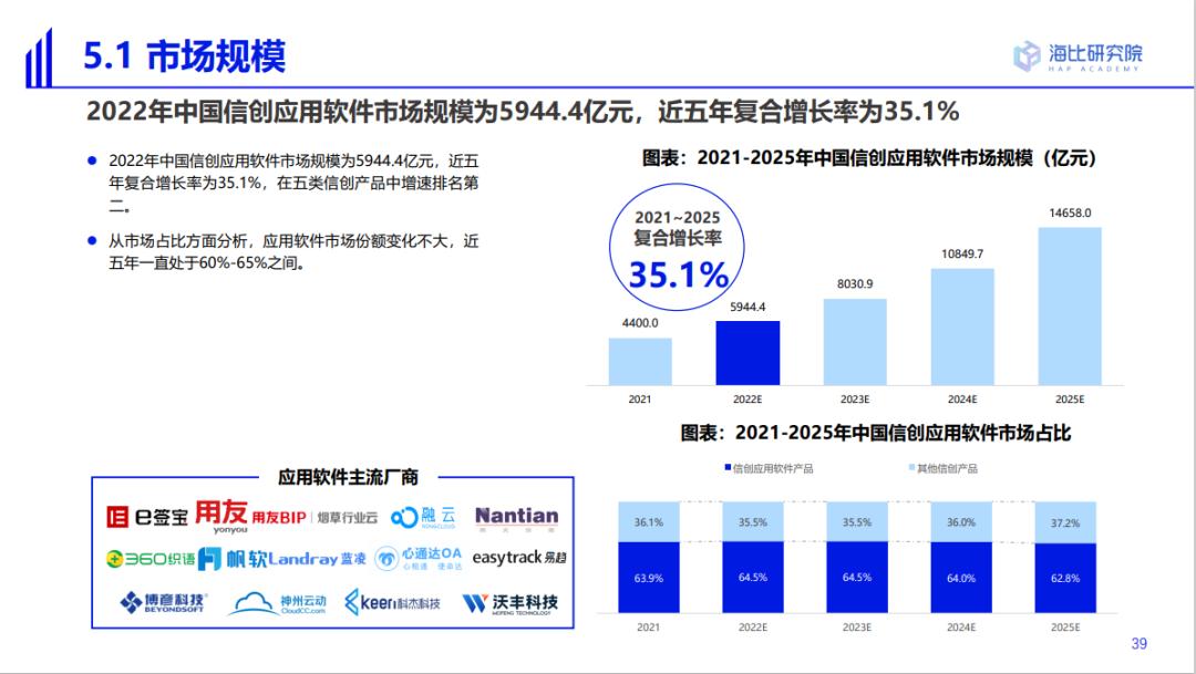 入选2022信创生态报告360织语获“中国信创办公协同优秀产品奖”
