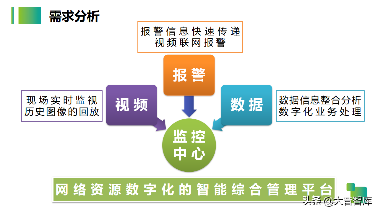 54页智慧生产企业园区解决方案PPT