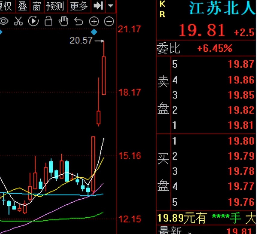 智能制造概念走势较强，马斯克将推出“擎天柱”原型机