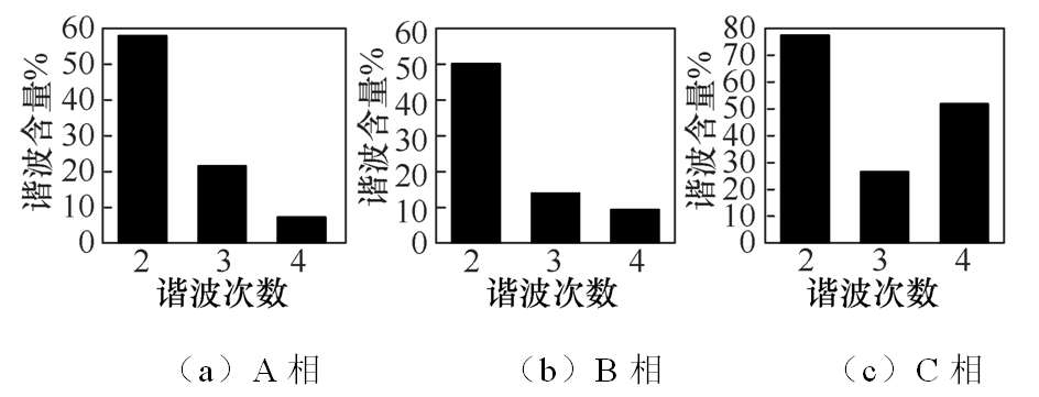 一起燃機誤上電保護動作的案例分析