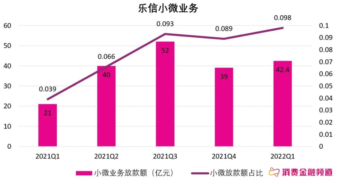 央行促贷透视：360数科、美团、乐信、小赢、信也小微贷业务发力