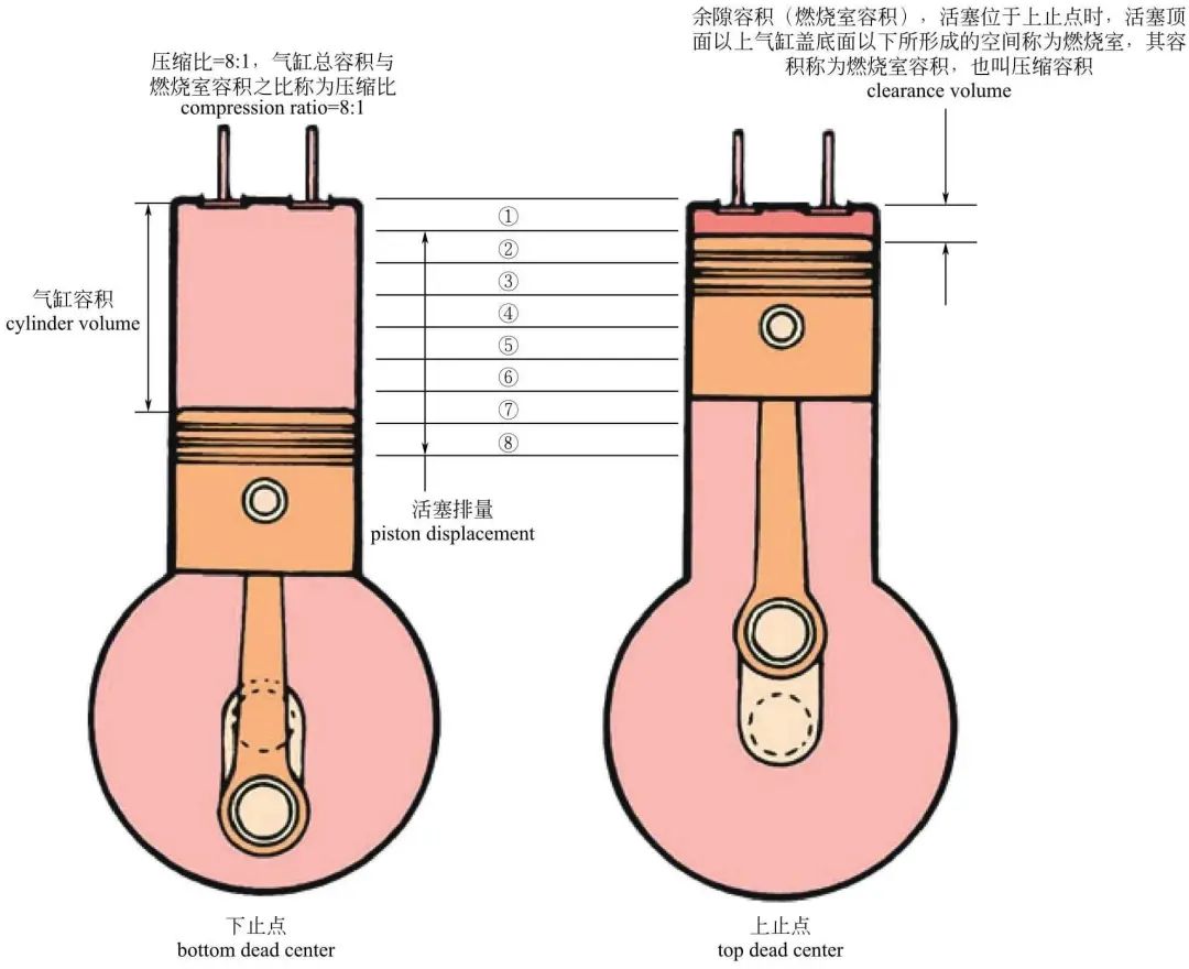 深度解读比亚迪DM混动系统