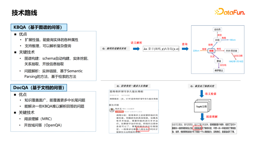 杨韬：微信搜一搜中的智能问答技术