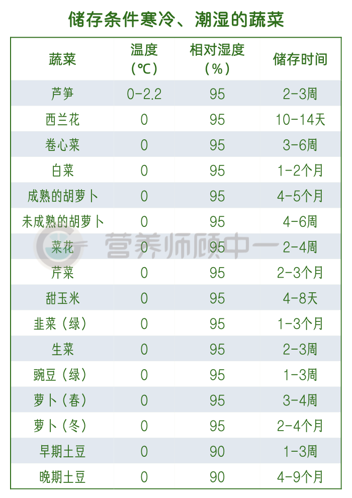 囤貨，2022年所需掌握的必備技能