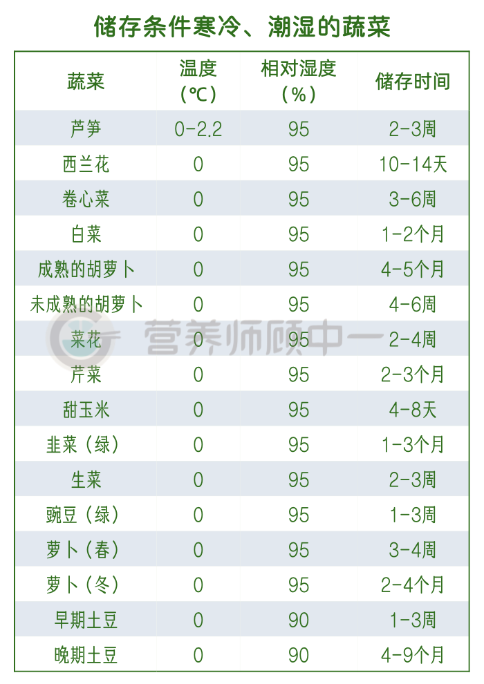 囤货，2022年所需掌握的必备技能