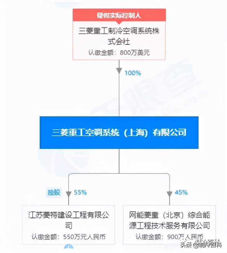 三菱电机和三菱重工空调哪个好（详解2款空调的优缺点）