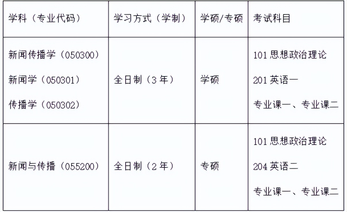 考研倒计时丨新闻与传播硕士前景广泛？四川热门高校有哪些？