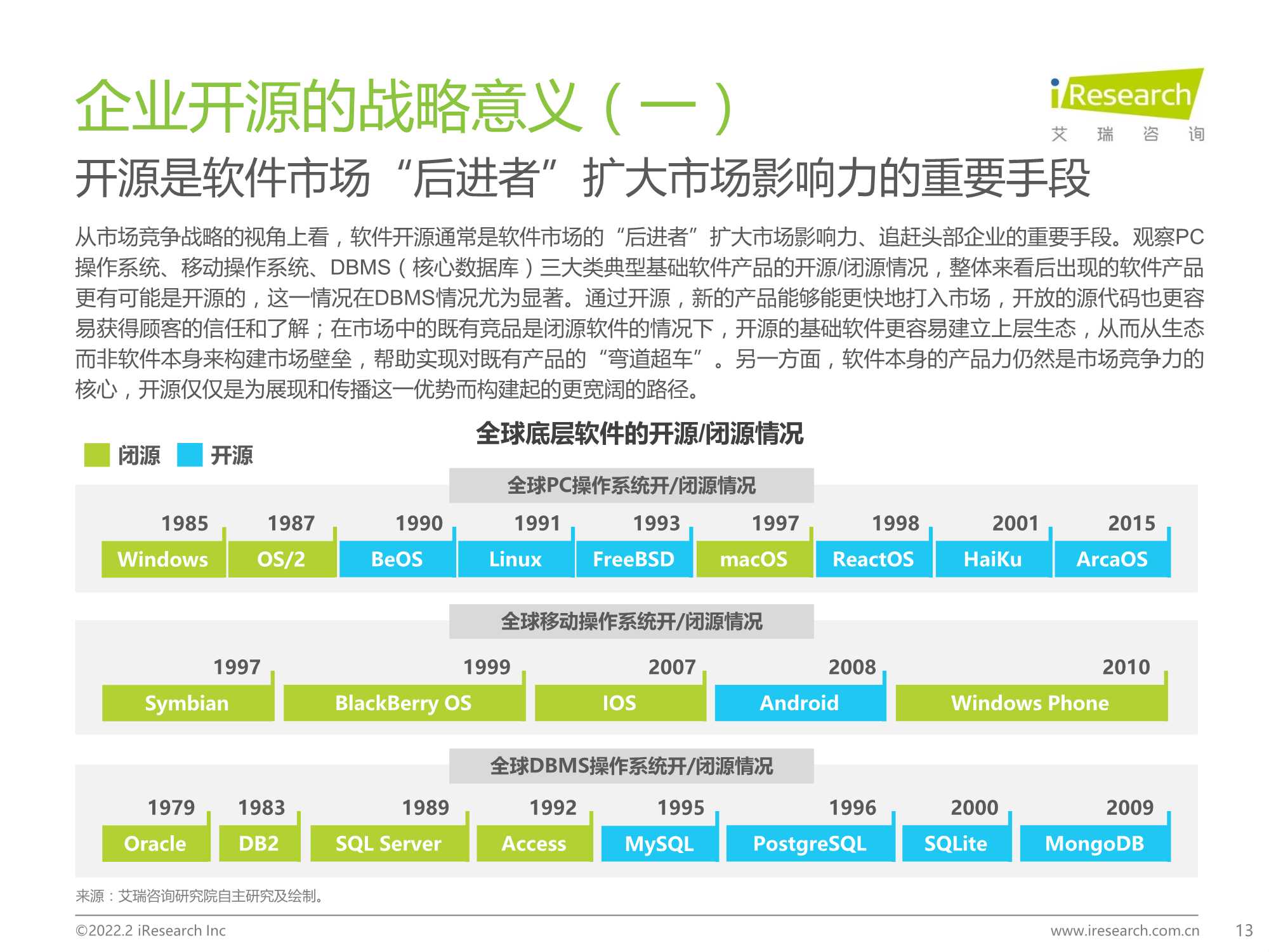 源远・流长：2022年中国开源软件产业研究报告