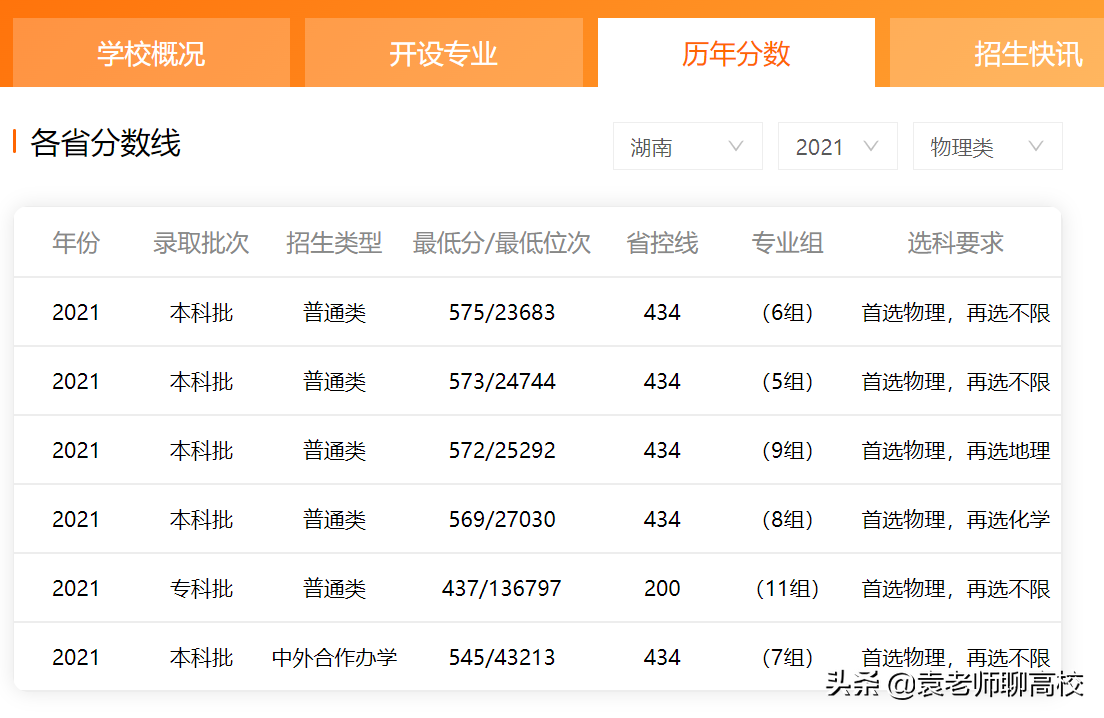 这所大学校名非常霸气，很多人以为在上海，多年来一直二本招生