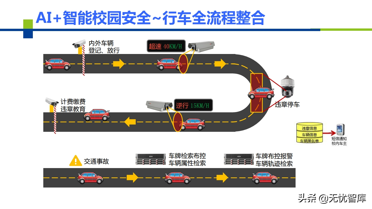 AI+智慧校园建设解决方案（附PPT全文）