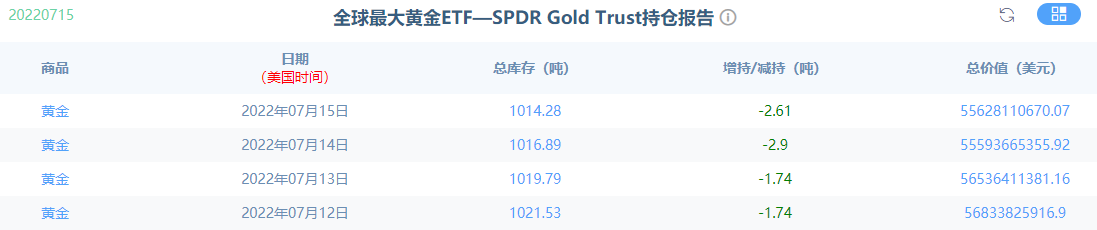 7月18日现货黄金行情：黄金低位震荡颠簸，仍是震荡偏空格局