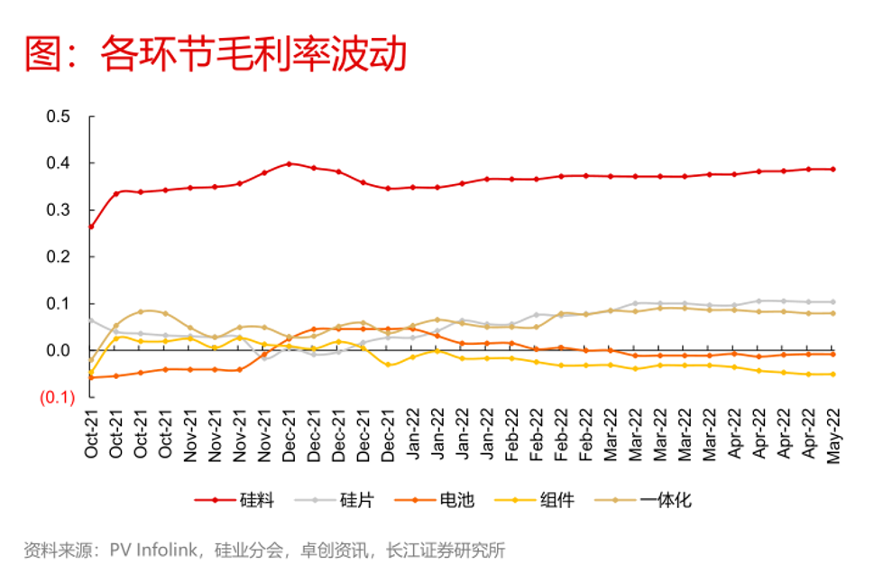 隆基股份：“绿能”路难行