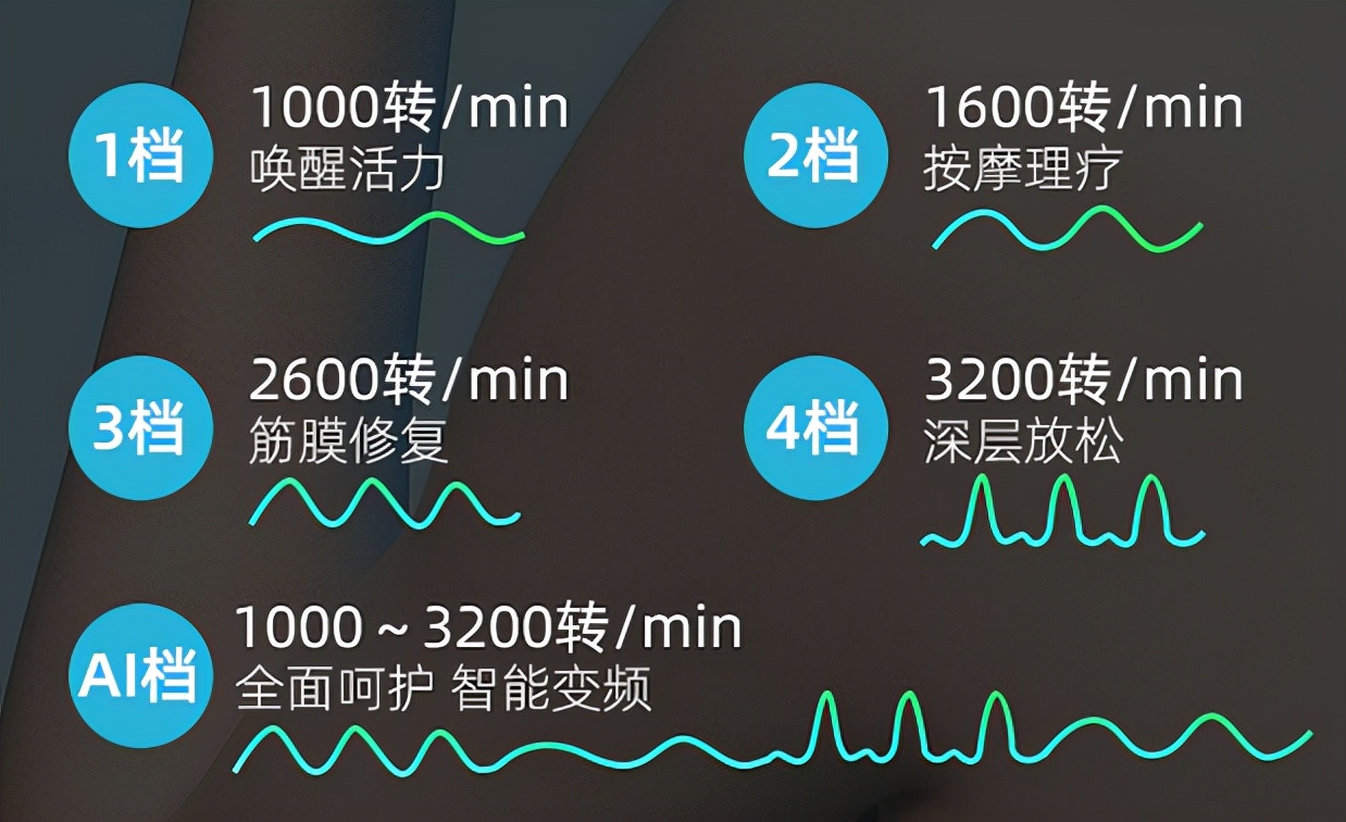 對(duì)比評(píng)測(cè)三款mini型筋膜槍，總有一款適合你