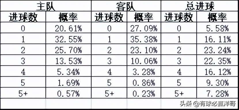 哪里可以看到足球比赛的分析(有球必赢洋哥：足球每日比赛分析2022.5.20)