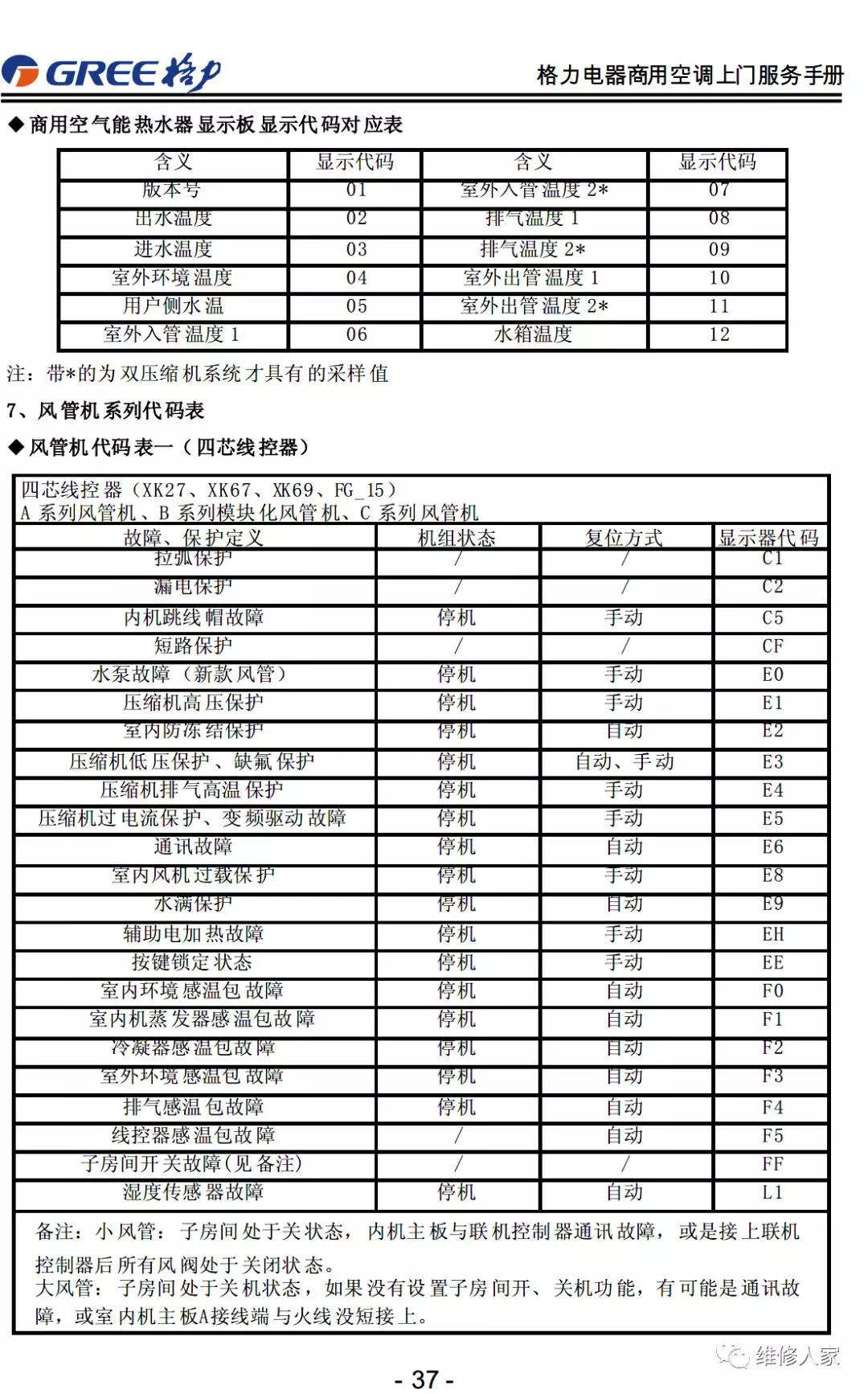 格力售后服务手册大全（连载1）