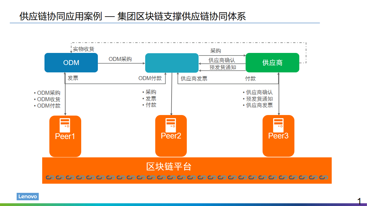 2022年十四五工业4.0智能制造业数字化转型解决方案（附PPT全文）