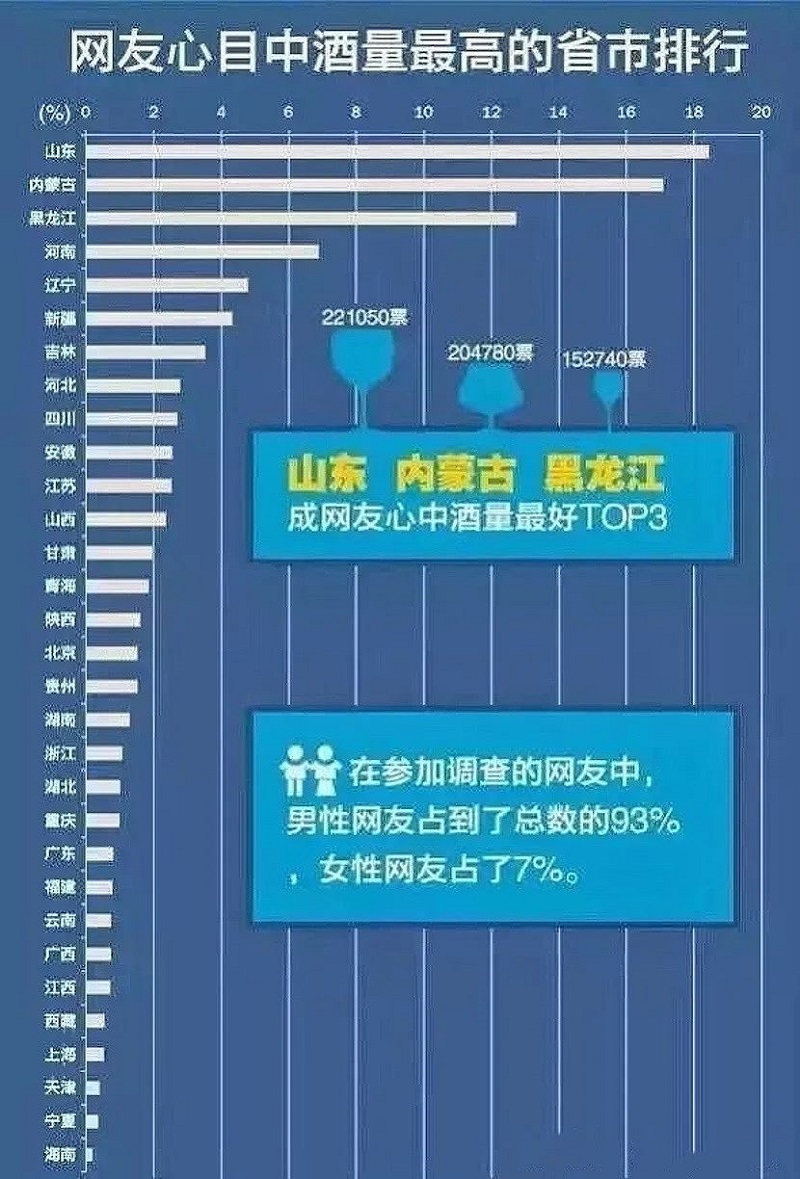 国乾趣谈：全国酒量排行榜揭晓，谁是真正的千杯不醉王者？