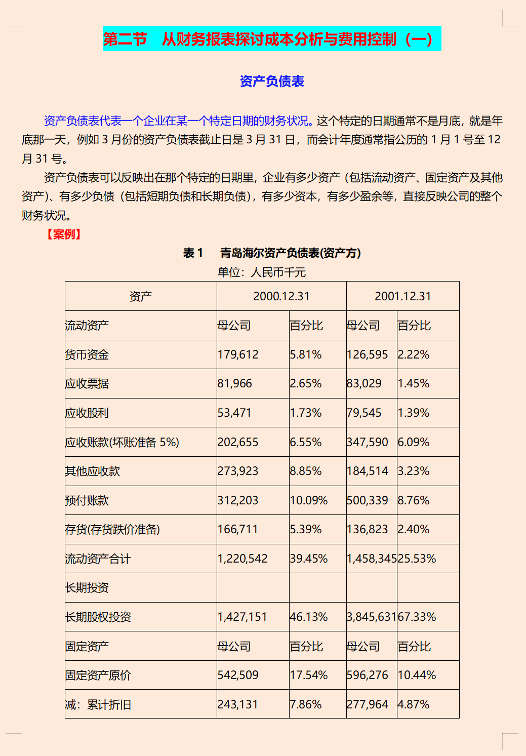 财务总监编制公司企业成本费用管控技巧汇总，共12个章节，超详细