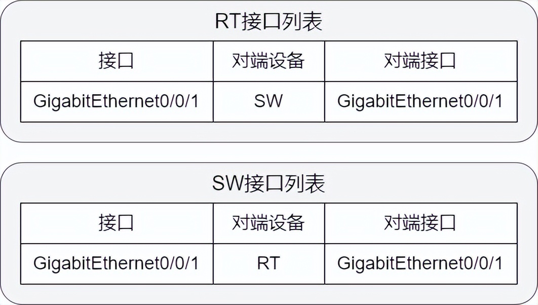 花式方法搞定 VLAN 間路由