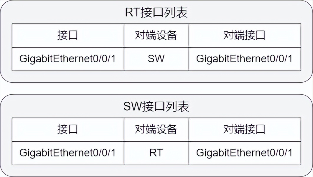 花式方法搞定 VLAN 间路由