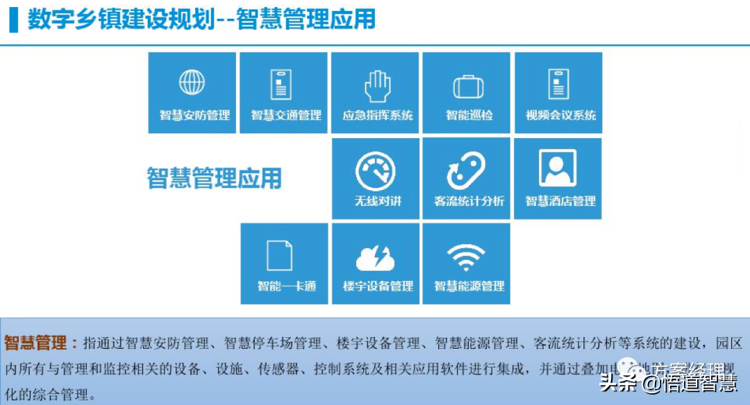 智慧乡镇整体规划建议方案(ppt)