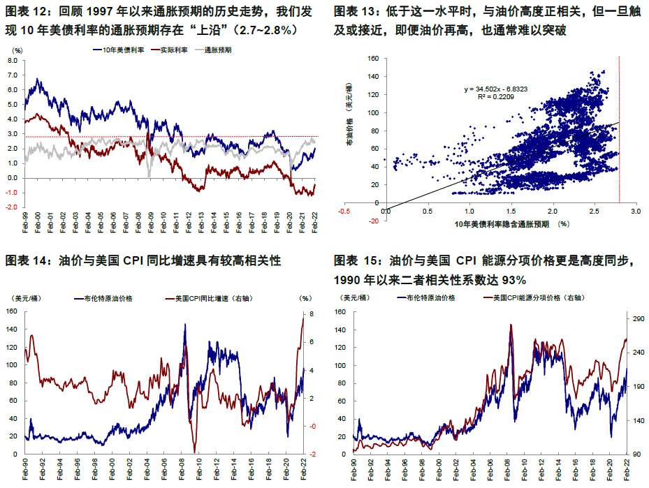 对市场而言，此次俄乌冲突和以往有何不同？