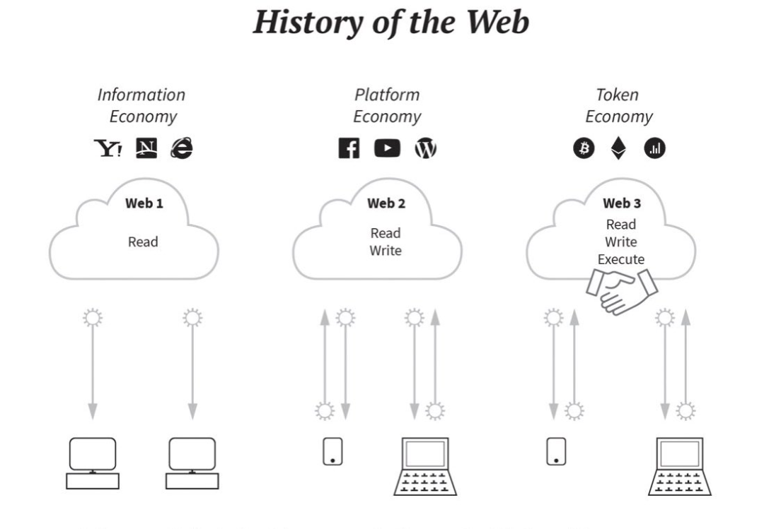 “Web3之父”回答：Web3究竟是什么？