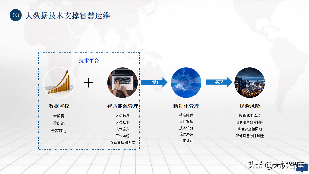 2022年零碳智慧园区数字化建设方案56页完整版（附PPT全文）