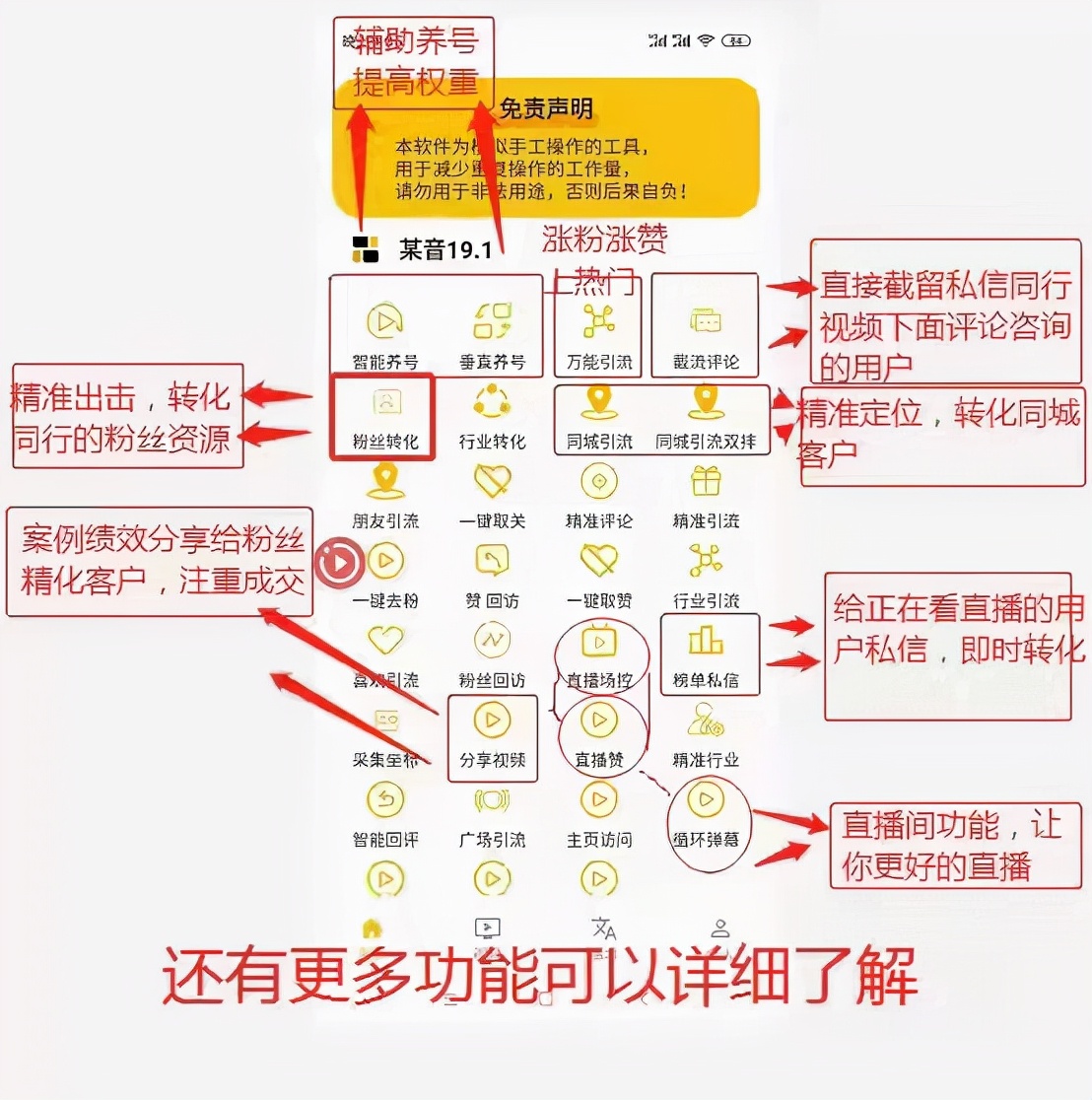 流量决定一切，我们获取流量的方法与技巧