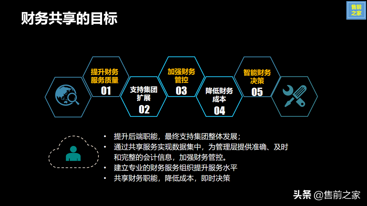 集团企业财务共享服务中心建设规划.设计思路精选（PPT）