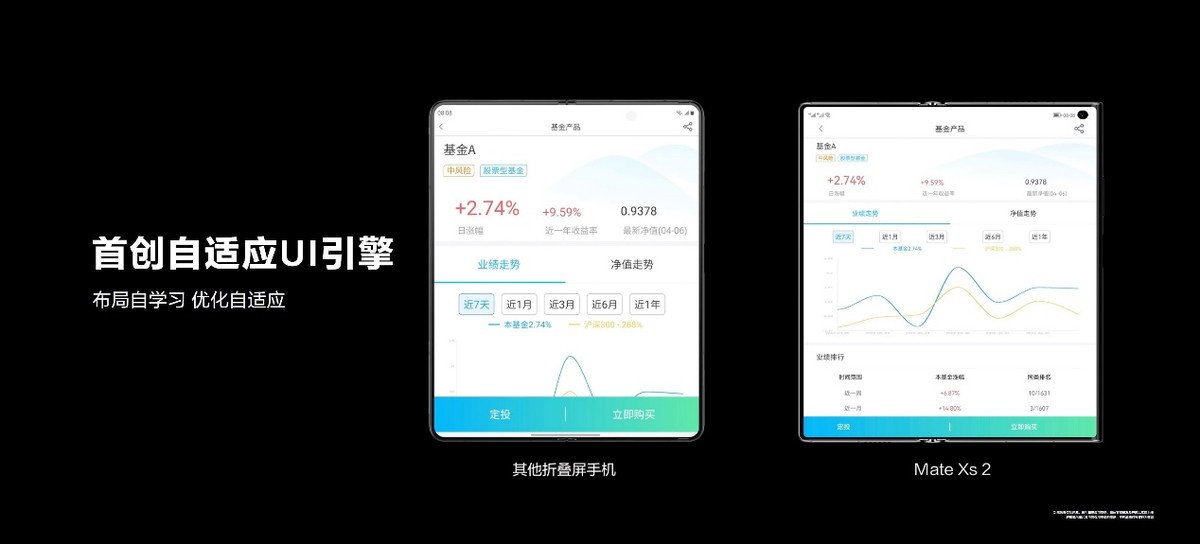 售价9999元起！新一代折叠旗舰华为Mate Xs 2发布