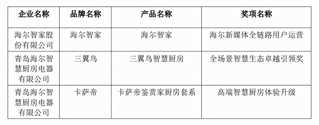第七届中国智慧家庭大会在京召开，金选奖评选结果发布