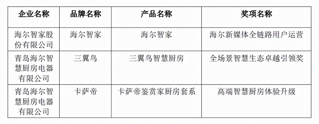 第七届中国智慧家庭大会在京召开，金选奖评选结果发布